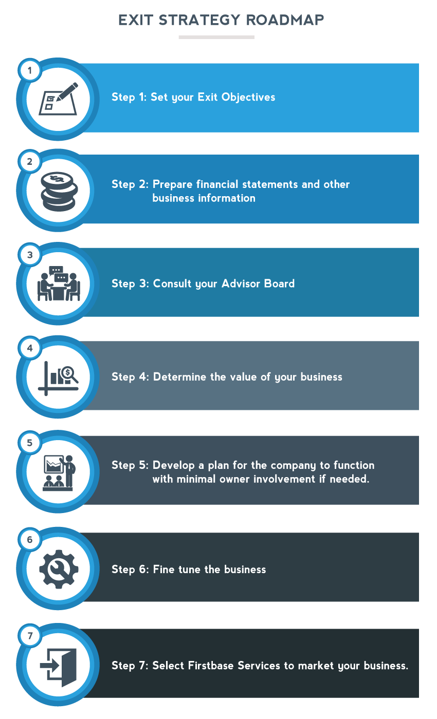 Exit Strategy Roadmap