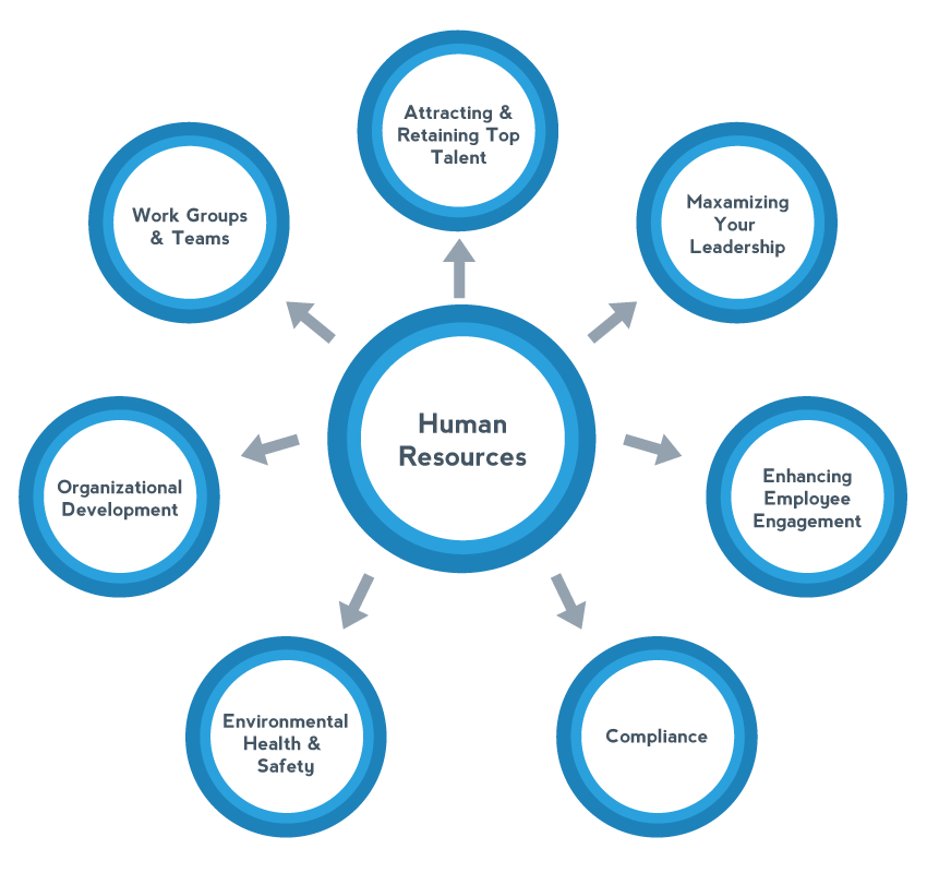 human-resources | Firstbase Business Services